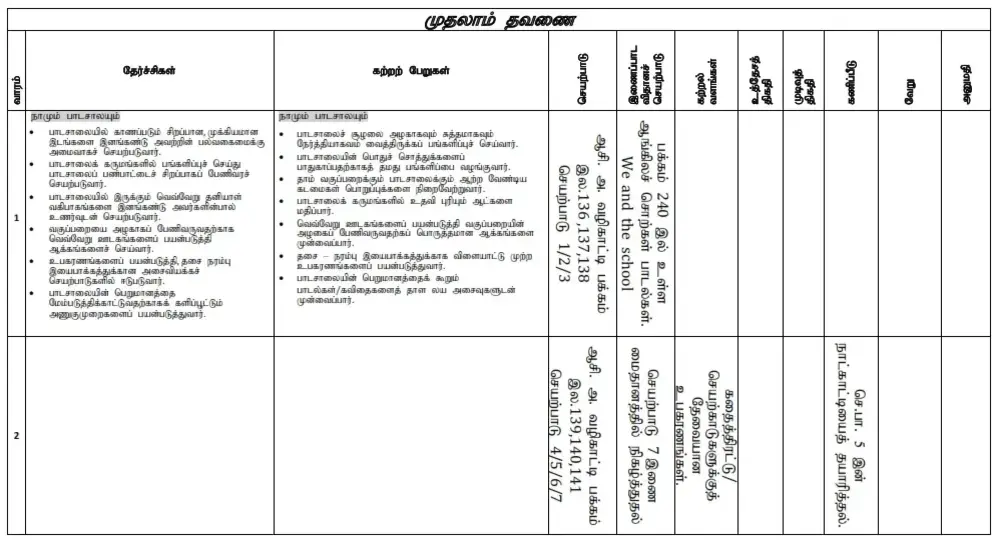 Grade 2 ERA lesson plan