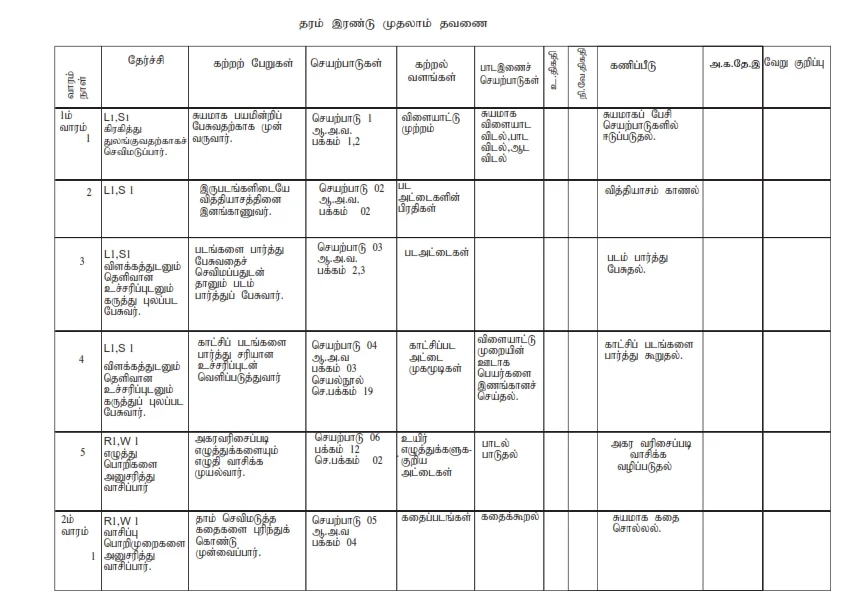 Grade 2 Tamil lesson plan