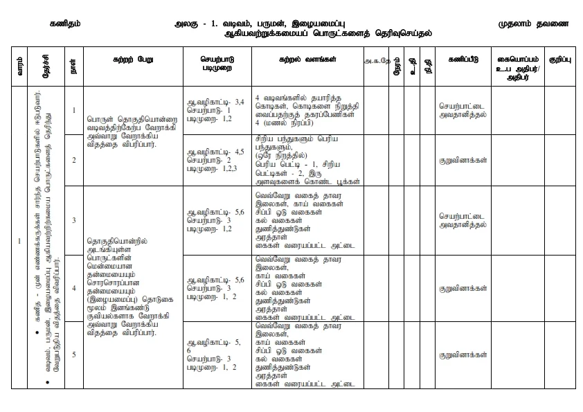 Grade 2 Math lesson plan