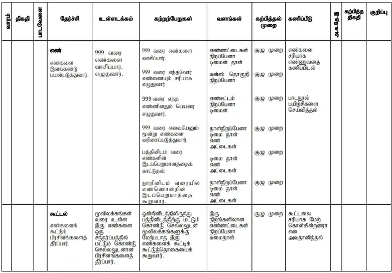 Grade 4 scheme of work - Math