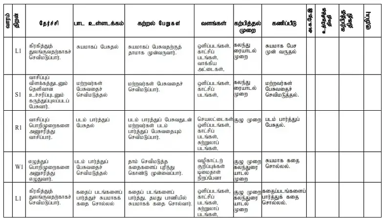 Grade 4 scheme of work - Tamil