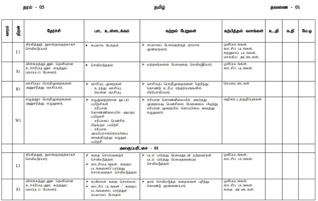 Grade 5 scheme of work - Tamil