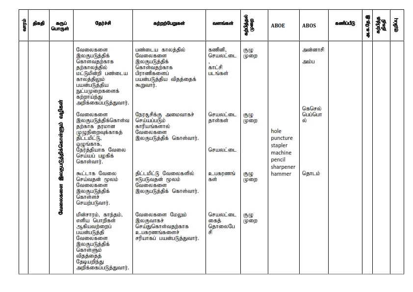 Grade 3 Lesson plan - E.R.A (3rd Term)