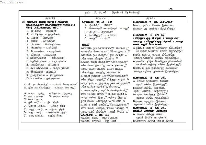 Sinhala words Grade 2,3,4,5