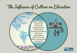 கல்வியும் கலாசாரமும்