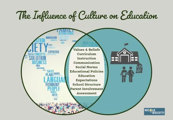 கல்வியும் கலாசாரமும்